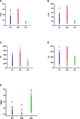 The value of FT4/TSH ratio in the differential diagnosis of Graves’ disease and subacute thyroiditis